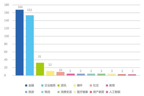 区块链的中国骗局?