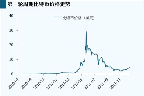 比特币崩盘是什么意思