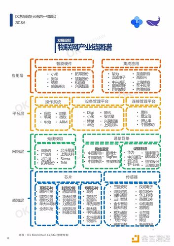 区块链行业怎么布局好一点