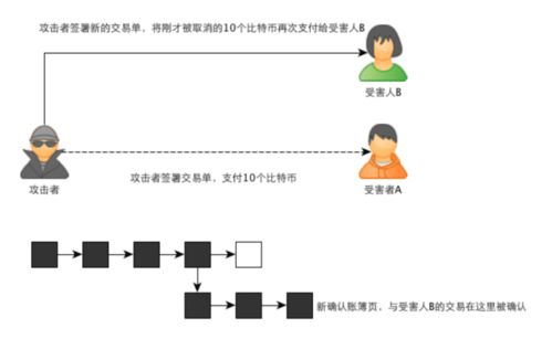 网络盗窃比特币多大金额会判刑