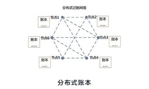 区块链和编程有关吗