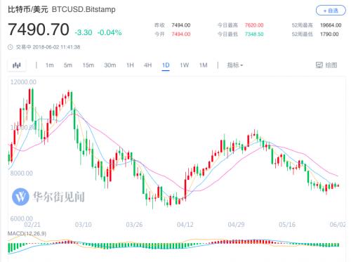 比特币adl