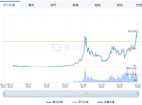 比特币每日新闻