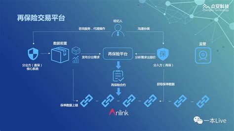 区块链在金融行业的应用