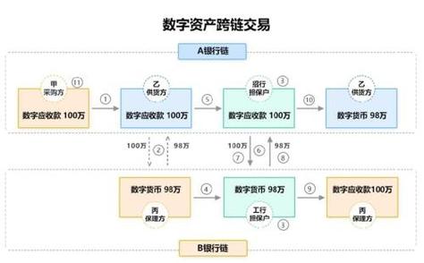 区块链在未来发展趋势如何