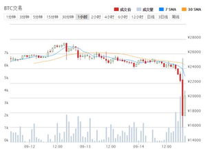 比特币现金今日价格多少莱特币今日价格多少