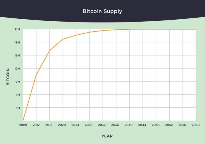 金色财经比特币走势图