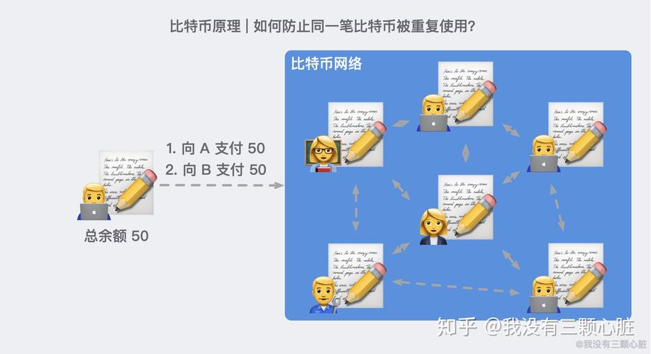 比特币交易技术分析