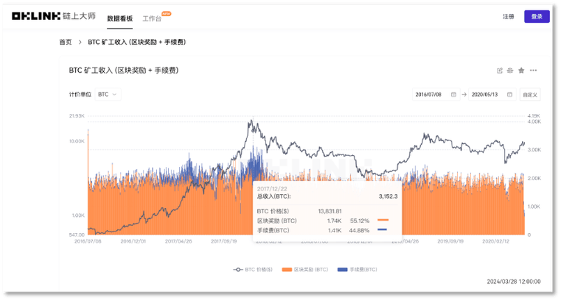 比特币卖不出去怎么回事