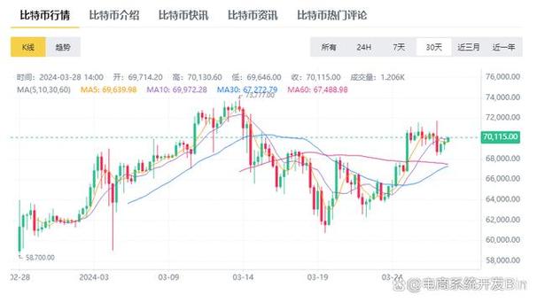 比特币最新预测分析