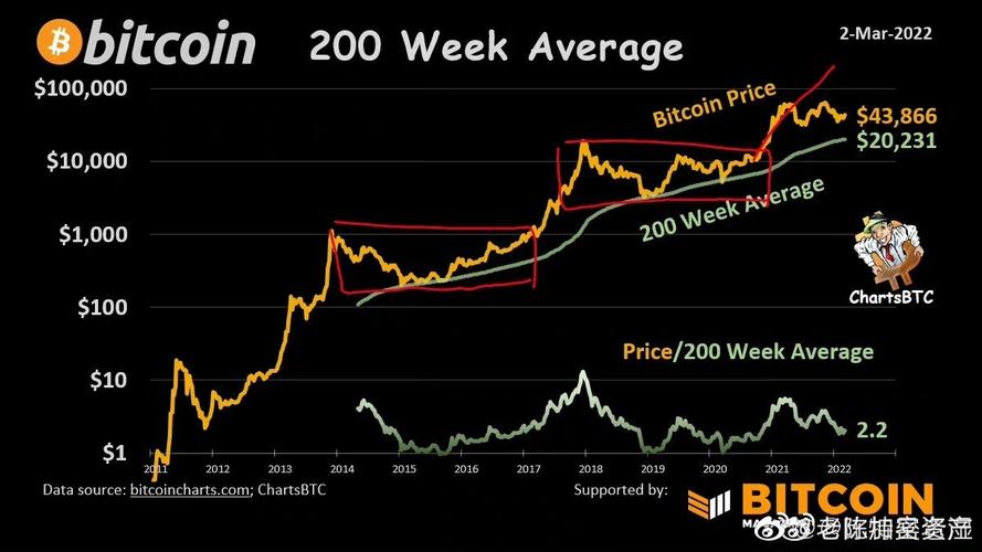 比特币全球最新价格走势