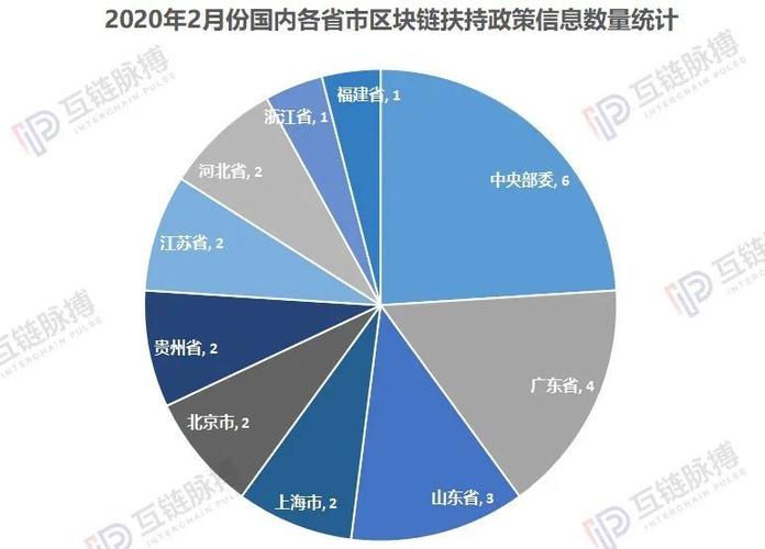 区块链疫情过后的变化图片