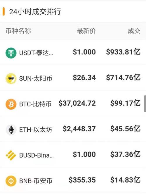 比特币今日行情价格10个比特币