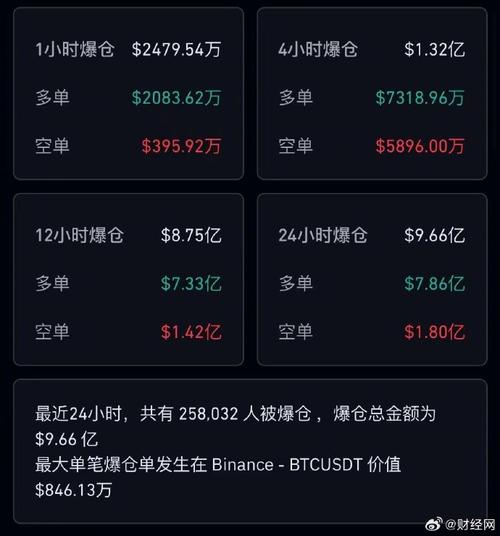 bit比特币价格