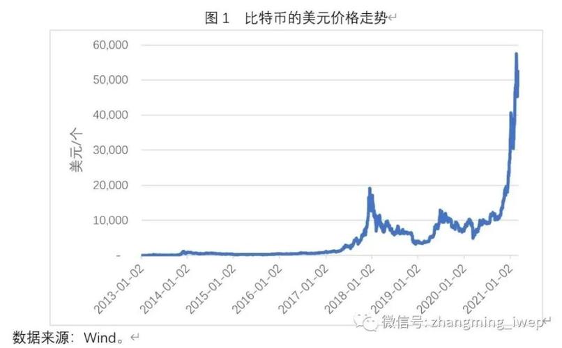 最新比特币行情价格走势图