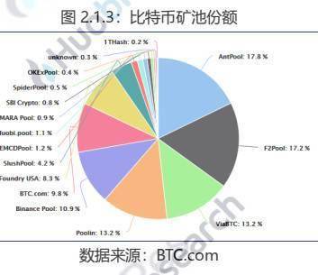 区块链比特币是什么套路