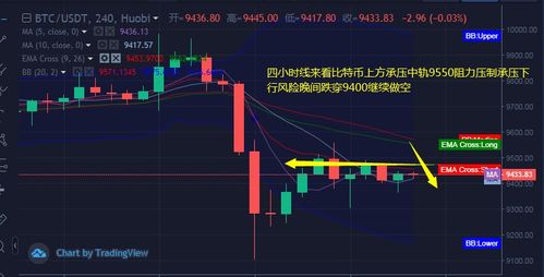 比特币大跌的原因最新消息