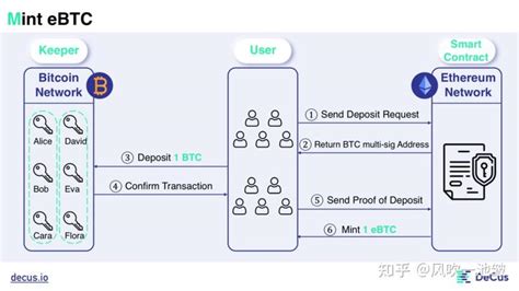 比特币争夺记账权