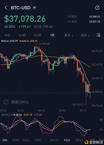 最新比特币行情