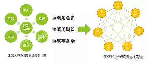 区块链技术发展过程中的主要问题