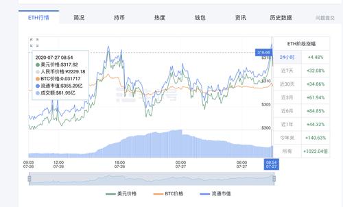 比特币各时间段价格和事件