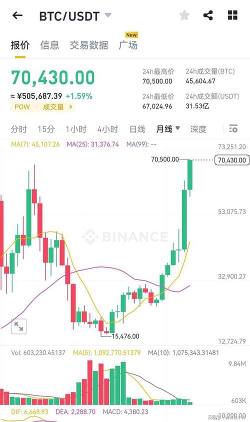 比特币今日最新价格是多少钱一个