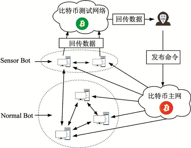 比特币网络参数是什么