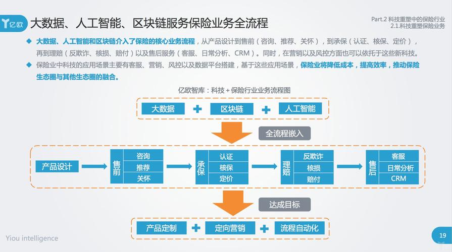 区块链在保险公司有哪些应用