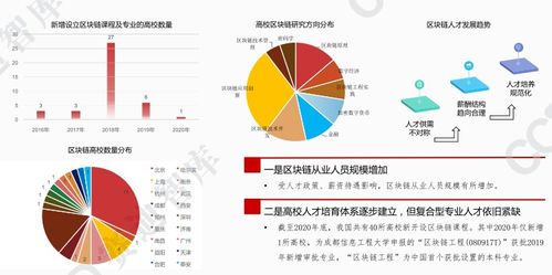 区块链是什么意思