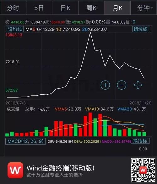 比特币能跌下来么