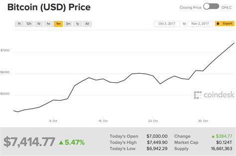 比特币最高价格达到多少钱一个