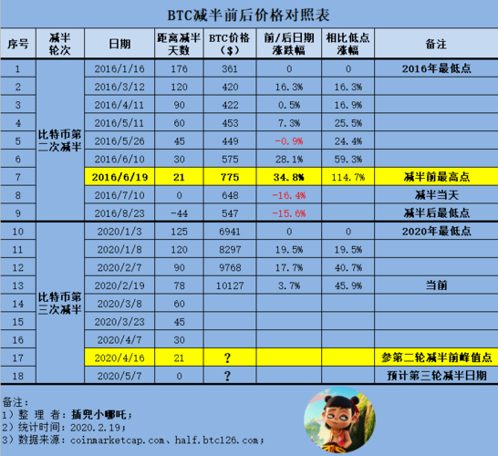 比特币今曰价格行情