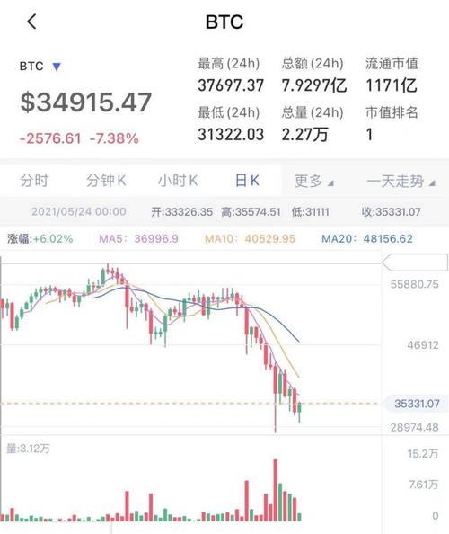 怎么买比特币ETF