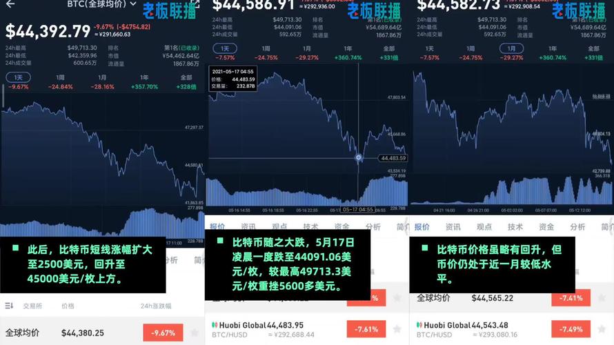 比特币涨跌规律分析