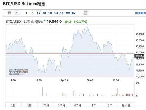 比特币大涨a股受益股