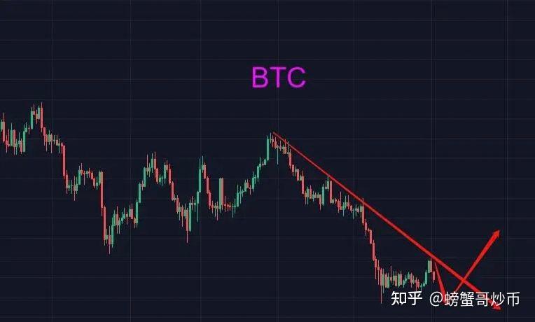 比特币跌了会爆仓吗