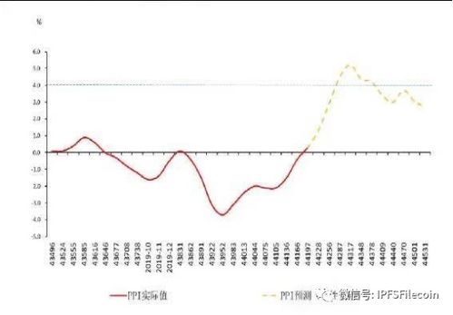 比特币存量总量