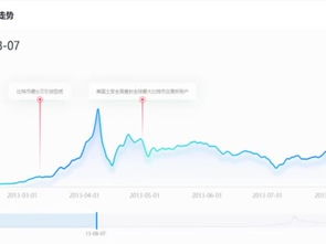 比特币价格未来走势分析