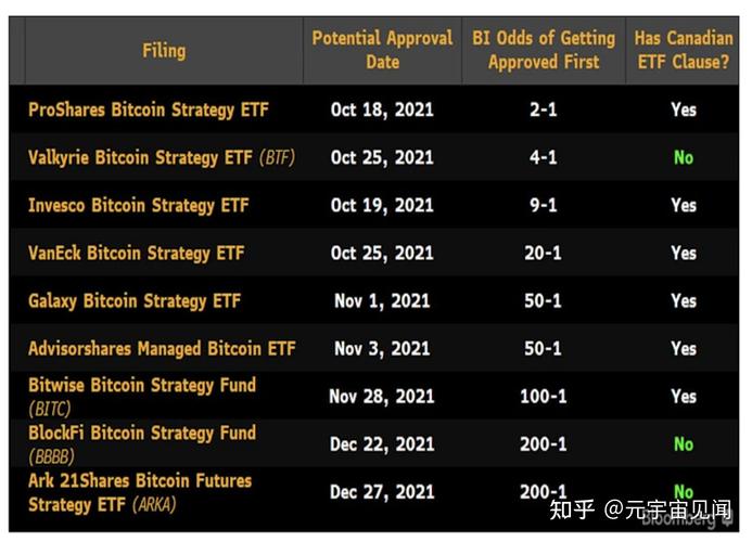 etf比特币