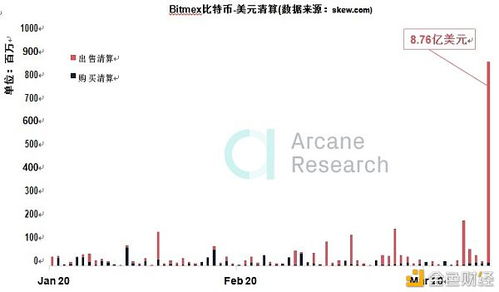 比特币均线怎么看