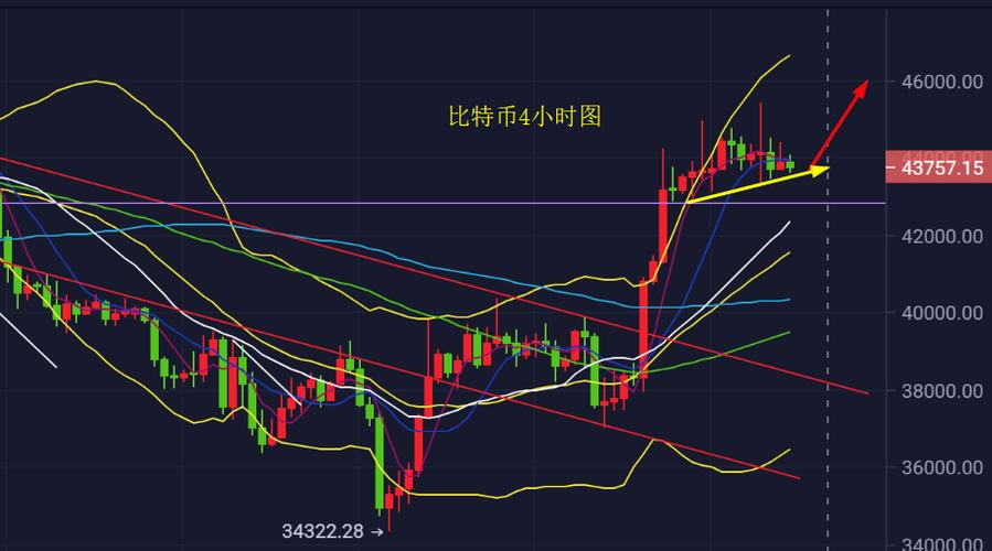 比特币规律总结