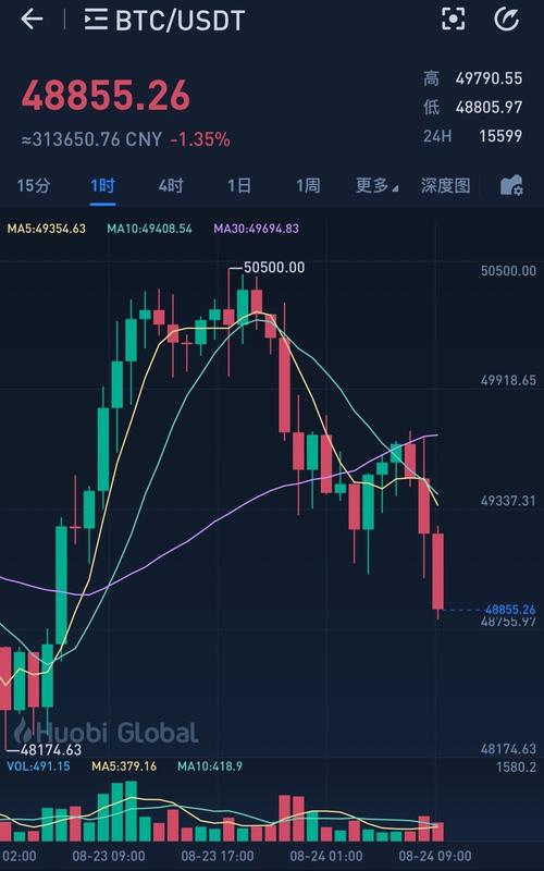 比特币最新价格2024年走势