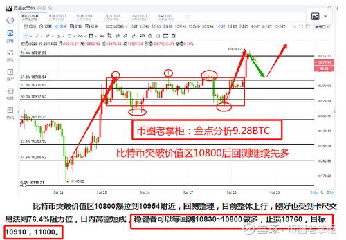 比特币价格大幅回调