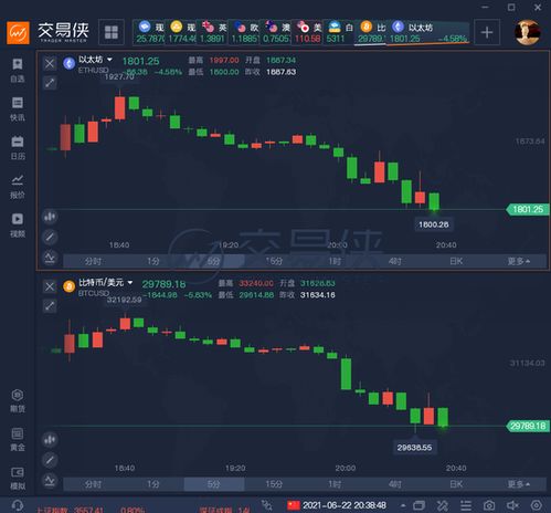 比特币交易价格曲线图