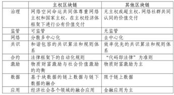 区块链100问全集