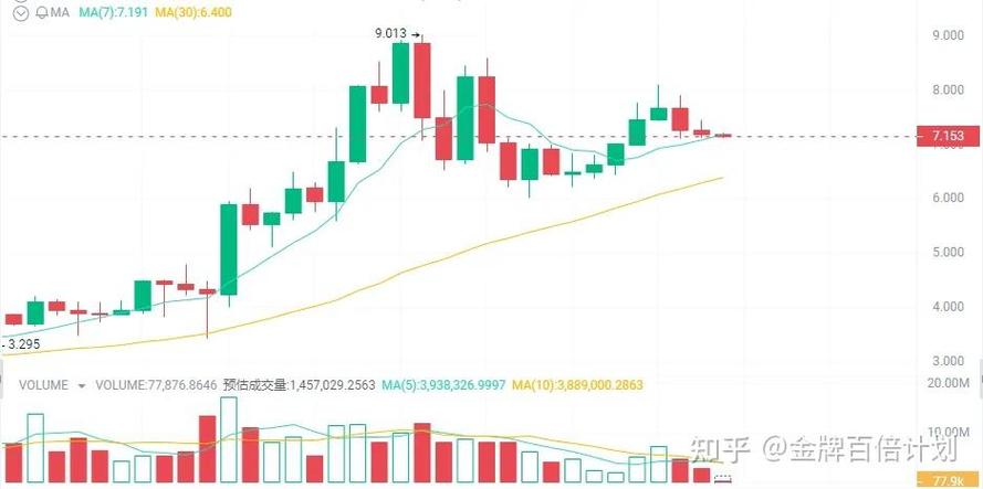 比特币2021牛市持续多久