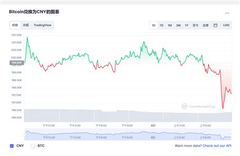 比特币今日趋势分析