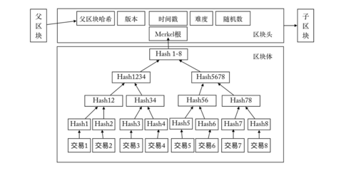 比特币起源与原理