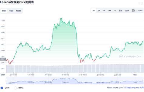 韩国比特币和国内比特币有什么不同