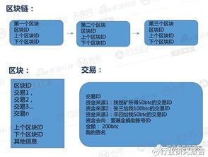 比特币发展模式